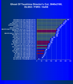 Видеокарта MSI GeForce RTX 5060 Ti Gaming OC (16 ГБ):, фото 105