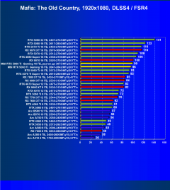 Видеокарта MSI GeForce RTX 5060 Ti Gaming OC (16 ГБ):, фото 118
