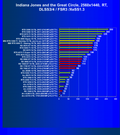 Видеокарта MSI GeForce RTX 5060 Ti Gaming OC (16 ГБ):, фото 125