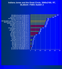 Видеокарта MSI GeForce RTX 5060 Ti Gaming OC (16 ГБ):, фото 126