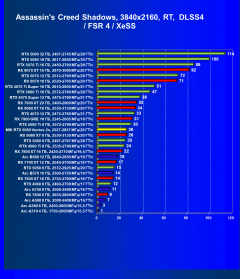 Видеокарта MSI GeForce RTX 5060 Ventus 2x OC White (8 ГБ):, фото 81