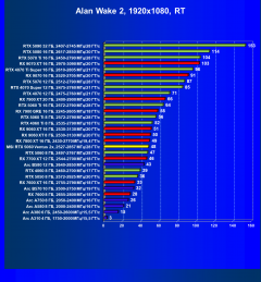 Видеокарта MSI GeForce RTX 5060 Ventus 2x OC White (8 ГБ):, фото 82
