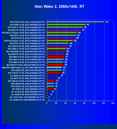 Видеокарта MSI GeForce RTX 5060 Ventus 2x OC White (8 ГБ):, фото 83