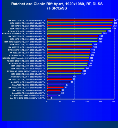 Видеокарта MSI GeForce RTX 5060 Ventus 2x OC White (8 ГБ):, фото 91