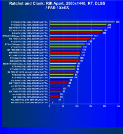 Видеокарта MSI GeForce RTX 5060 Ventus 2x OC White (8 ГБ):, фото 92