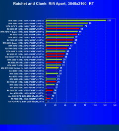 Видеокарта MSI GeForce RTX 5060 Ventus 2x OC White (8 ГБ):, фото 90