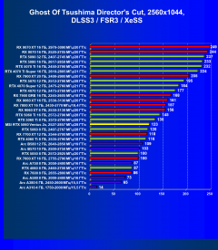 Видеокарта MSI GeForce RTX 5060 Ventus 2x OC White (8 ГБ):, фото 95