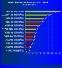 Видеокарта MSI GeForce RTX 5060 Ventus 2x OC White (8 ГБ):, фото 106