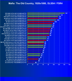 Видеокарта MSI GeForce RTX 5060 Ventus 2x OC White (8 ГБ):, фото 109