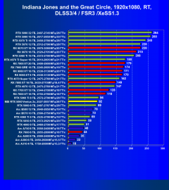 Видеокарта MSI GeForce RTX 5060 Ventus 2x OC White (8 ГБ):, фото 115
