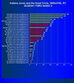 Видеокарта MSI GeForce RTX 5060 Ventus 2x OC White (8 ГБ):, фото 117
