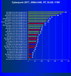 Выбираем лучшую видеокарту на январь 2026 года, фото 87