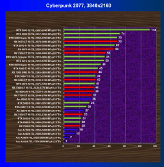 Выбираем лучшую видеокарту на январь 2026 года, фото 55