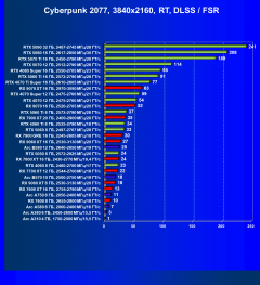 Выбираем лучшую видеокарту на январь 2026 года, фото 88