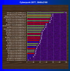 Видеокарта Gigabyte Radeon RX 9070 XT Gaming OC Ice (16 ГБ):, фото 43