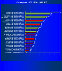 Видеокарта Palit GeForce RTX 5060 Dual (8 ГБ):, фото 72