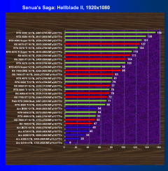 Видеокарта Palit GeForce RTX 5060 Dual (8 ГБ):, фото 44