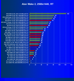 Видеокарта Palit GeForce RTX 5060 Dual (8 ГБ):, фото 88