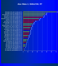 Видеокарта Palit GeForce RTX 5060 Dual (8 ГБ):, фото 89