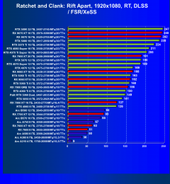 Видеокарта Palit GeForce RTX 5060 Dual (8 ГБ):, фото 96