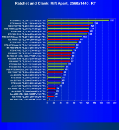 Видеокарта Palit GeForce RTX 5060 Dual (8 ГБ):, фото 94
