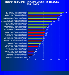 Видеокарта Palit GeForce RTX 5060 Dual (8 ГБ):, фото 97