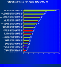 Видеокарта Palit GeForce RTX 5060 Dual (8 ГБ):, фото 95