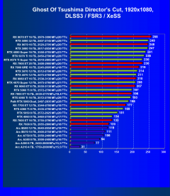 Видеокарта Palit GeForce RTX 5060 Dual (8 ГБ):, фото 99