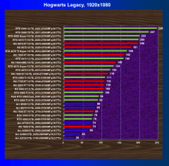Видеокарта Palit GeForce RTX 5060 Dual (8 ГБ):, фото 59