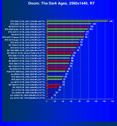 Видеокарта Palit GeForce RTX 5060 Dual (8 ГБ):, фото 103