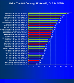 Видеокарта Palit GeForce RTX 5060 Dual (8 ГБ):, фото 114