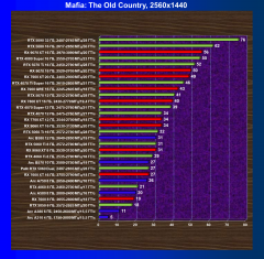 Видеокарта Palit GeForce RTX 5060 Dual (8 ГБ):, фото 66