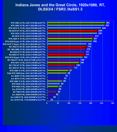 Видеокарта Palit GeForce RTX 5060 Dual (8 ГБ):, фото 120