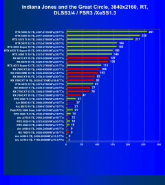 Видеокарта Palit GeForce RTX 5060 Dual (8 ГБ):, фото 122
