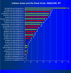 Видеокарта Palit GeForce RTX 5060 Dual (8 ГБ):, фото 119