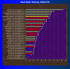 Видеокарта Sapphire Nitro+ Radeon RX 9070 XT OC (16 ГБ):, фото 40