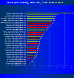 Видеокарта Sapphire Nitro+ Radeon RX 9070 XT OC (16 ГБ):, фото 71
