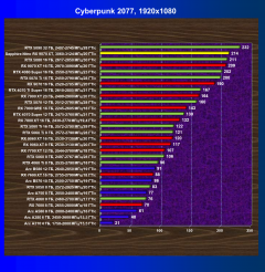 Видеокарта Sapphire Nitro+ Radeon RX 9070 XT OC (16 ГБ):, фото 41