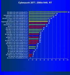 Видеокарта Sapphire Nitro+ Radeon RX 9070 XT OC (16 ГБ):, фото 73