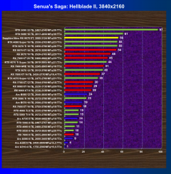 Видеокарта Sapphire Nitro+ Radeon RX 9070 XT OC (16 ГБ):, фото 46