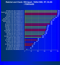 Видеокарта Sapphire Nitro+ Radeon RX 9070 XT OC (16 ГБ):, фото 96
