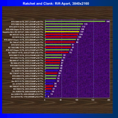Видеокарта Sapphire Nitro+ Radeon RX 9070 XT OC (16 ГБ):, фото 55
