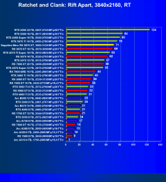 Видеокарта Sapphire Nitro+ Radeon RX 9070 XT OC (16 ГБ):, фото 95