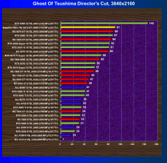 Видеокарта Sapphire Nitro+ Radeon RX 9070 XT OC (16 ГБ):, фото 58