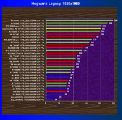 Видеокарта Sapphire Nitro+ Radeon RX 9070 XT OC (16 ГБ):, фото 59