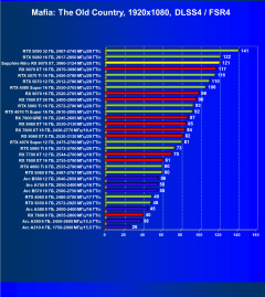Видеокарта Sapphire Nitro+ Radeon RX 9070 XT OC (16 ГБ):, фото 114