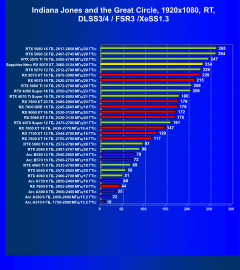Видеокарта Sapphire Nitro+ Radeon RX 9070 XT OC (16 ГБ):, фото 120