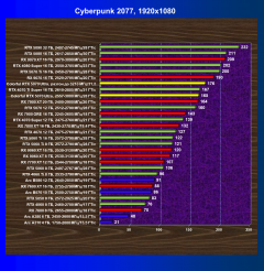Видеокарта Colorful iGame GeForce RTX 5070 Ultra W OC (12 ГБ):, фото 45
