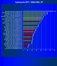 Видеокарта Colorful iGame GeForce RTX 5070 Ultra W OC (12 ГБ):, фото 76