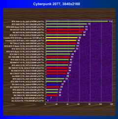 Видеокарта Colorful iGame GeForce RTX 5070 Ultra W OC (12 ГБ):, фото 47